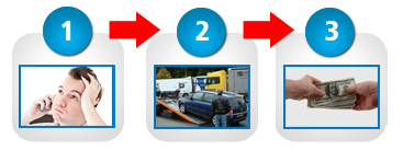 Three Steps To Sell My Car For Cash